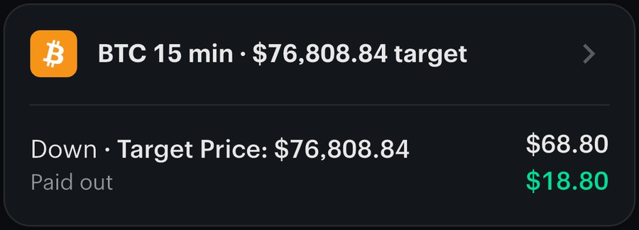 BTC 15 minute window settled down, paid out $18.80 profit