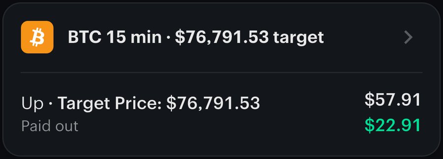 BTC 15 minute window settled up, paid out $22.91 profit