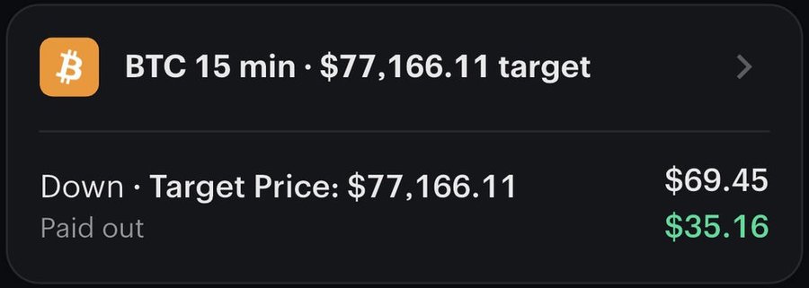 BTC 15 minute window settled down, paid out $35.16 profit