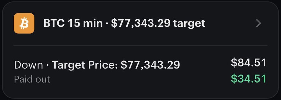 BTC 15 minute window settled down, paid out $34.51 profit