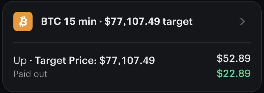 BTC 15 minute window settled up, paid out $22.89 profit