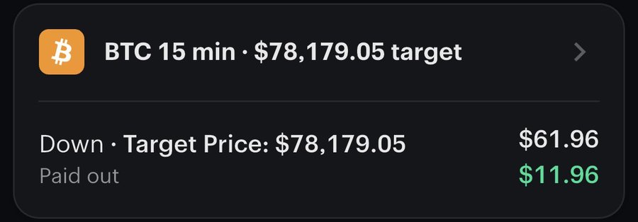 BTC 15 minute window settled down, paid out $11.96 profit