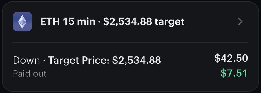 ETH 15 minute window settled down, paid out $7.51 profit