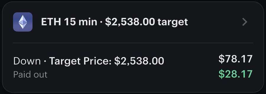 ETH 15 minute window settled down, paid out $28.17 profit