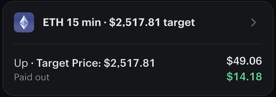ETH 15 minute window settled up, paid out $14.18 profit