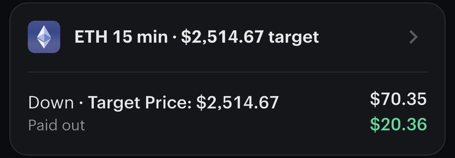 ETH 15 minute window settled down, paid out $20.36 profit