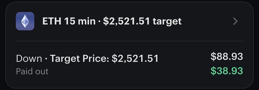 ETH 15 minute window settled down, paid out $38.93 profit