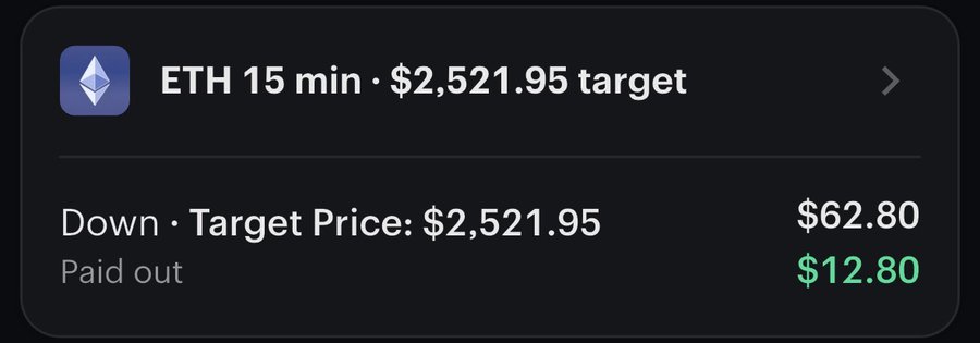 ETH 15 minute window settled down, paid out $12.80 profit